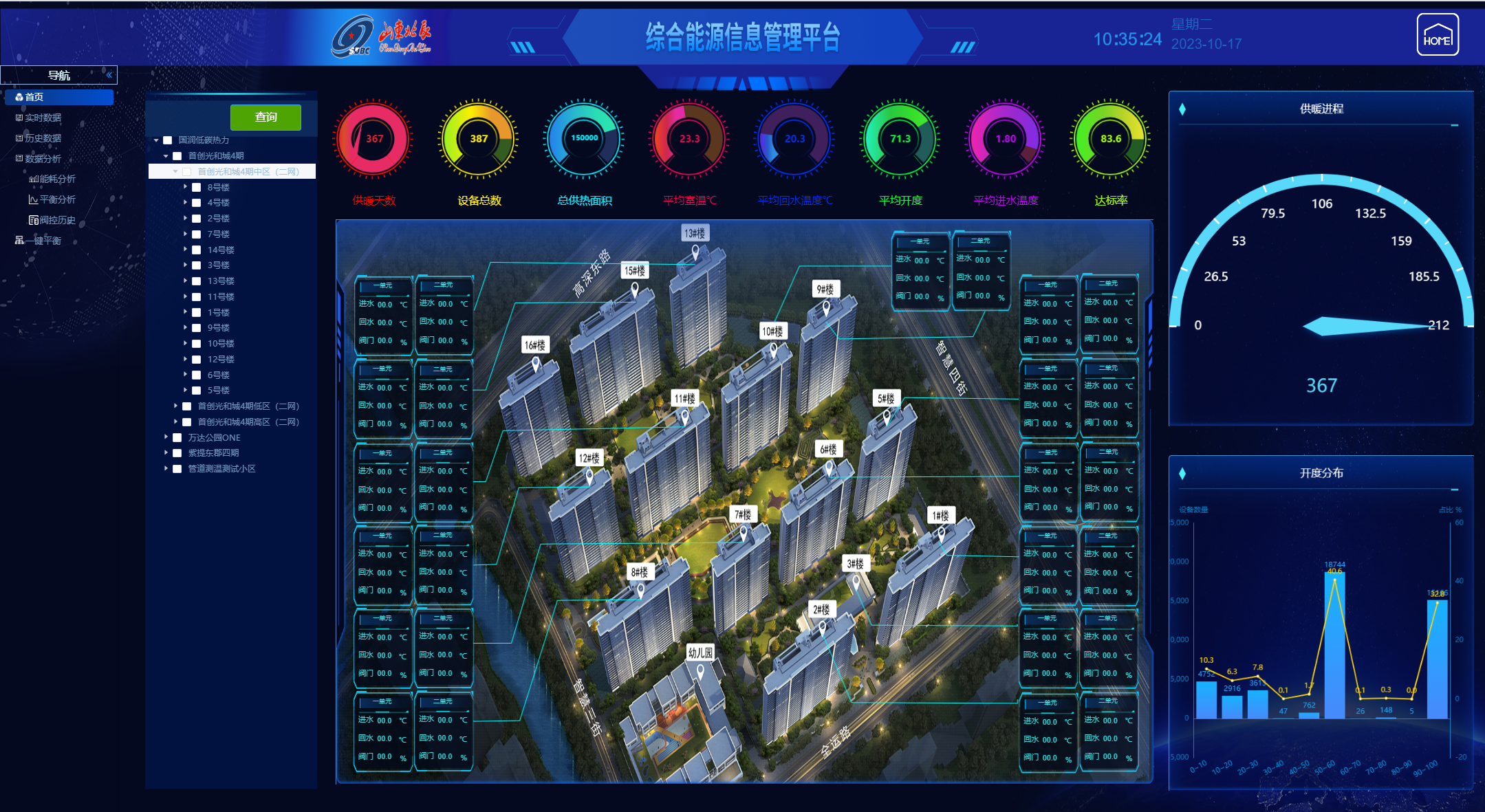 熱力公(gōng)司智慧供熱二網平衡項目